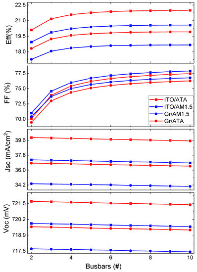 Applsci 13 09323 g0a10
