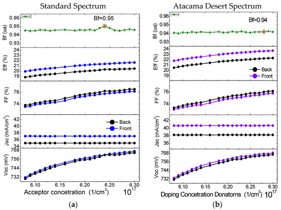 Applsci 13 09323 g0a2