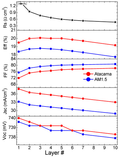 Applsci 13 09323 g0a9