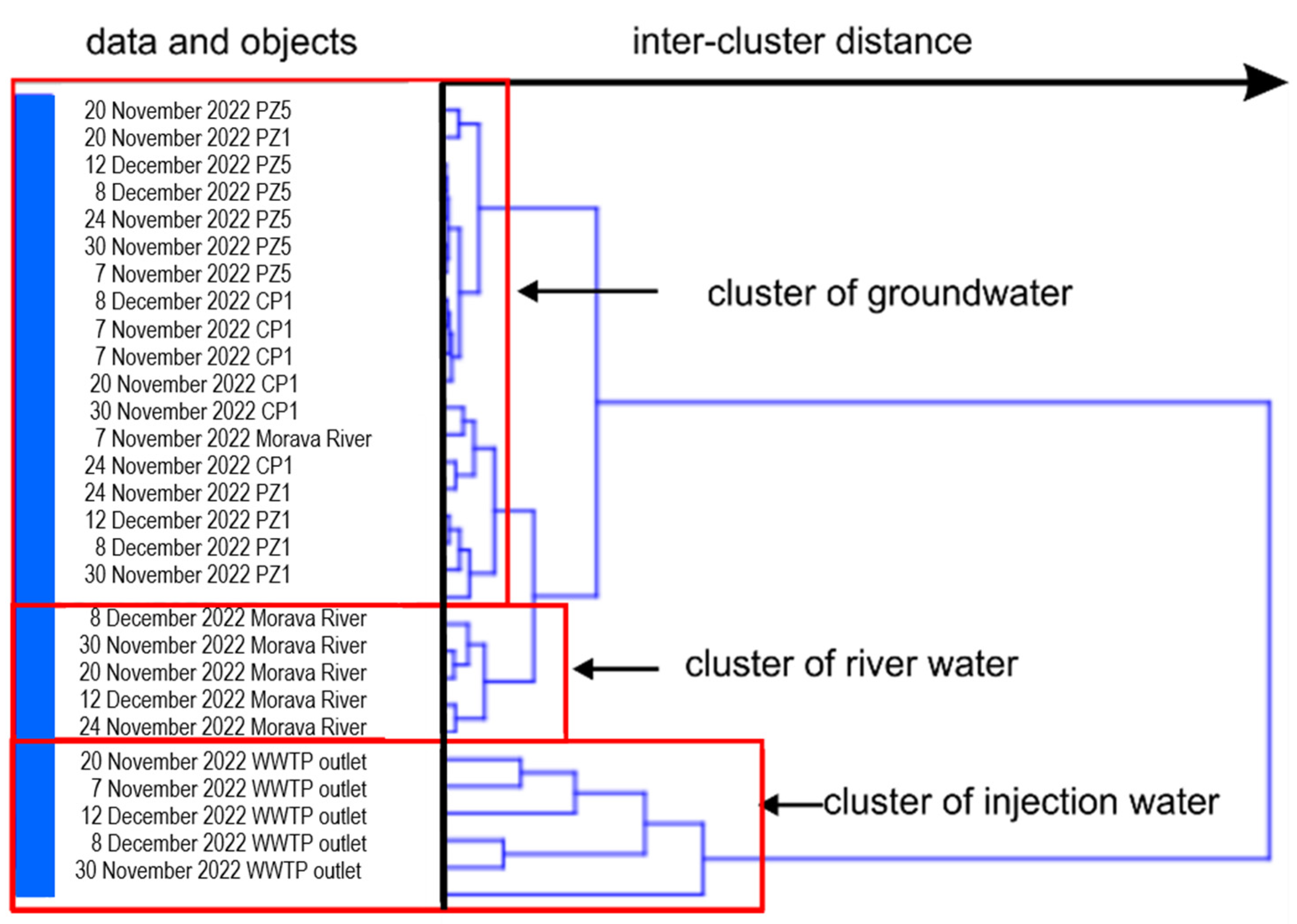 Applsci 13 09348 g003
