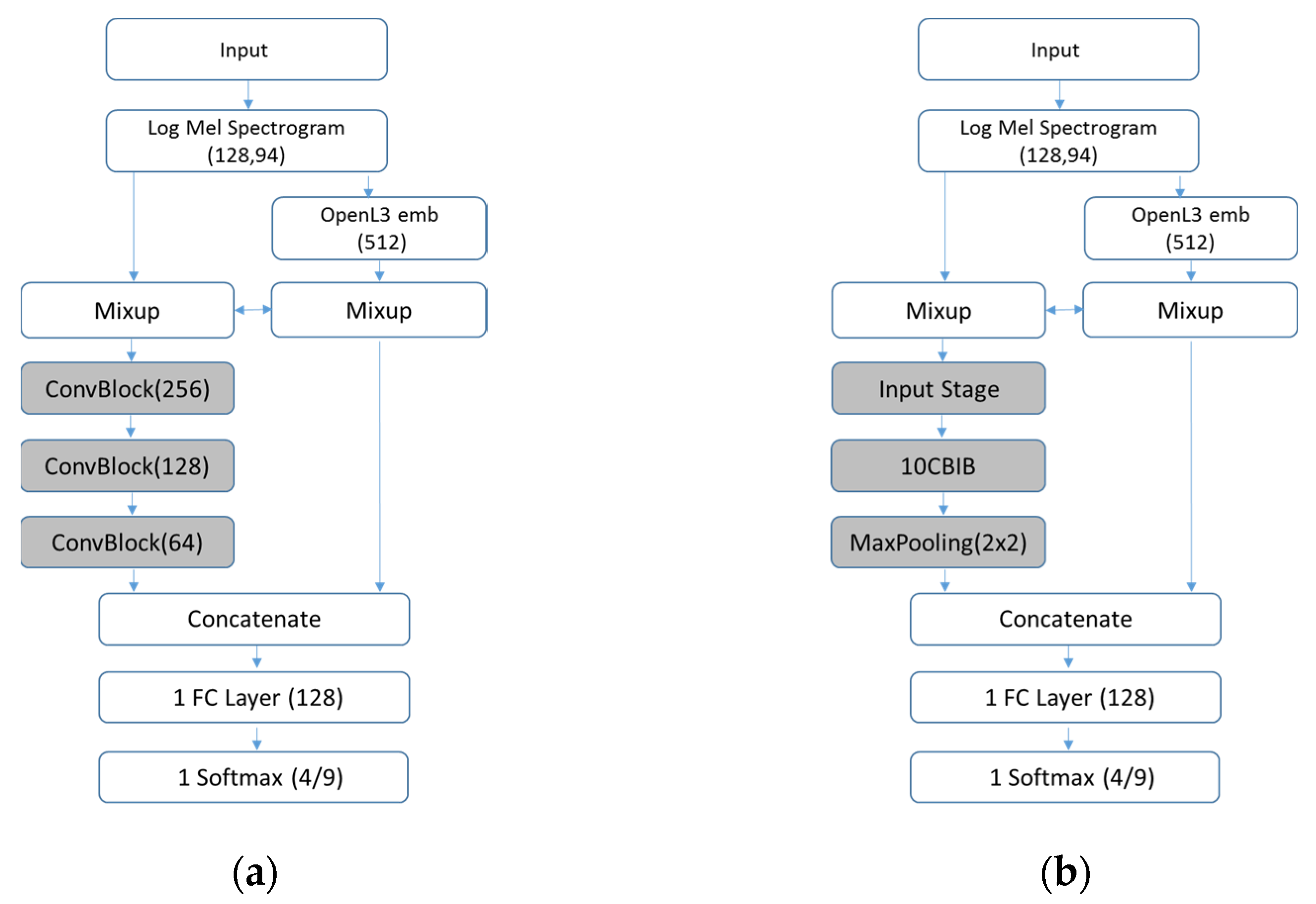 Applsci 13 09358 g002