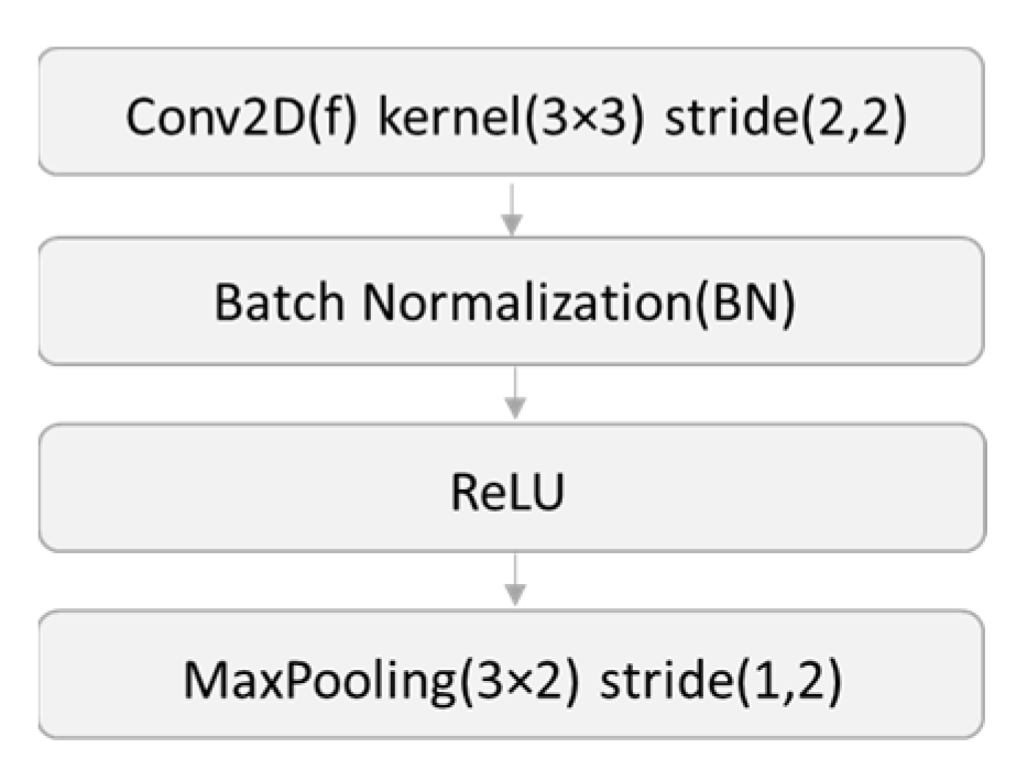 Applsci 13 09358 g003