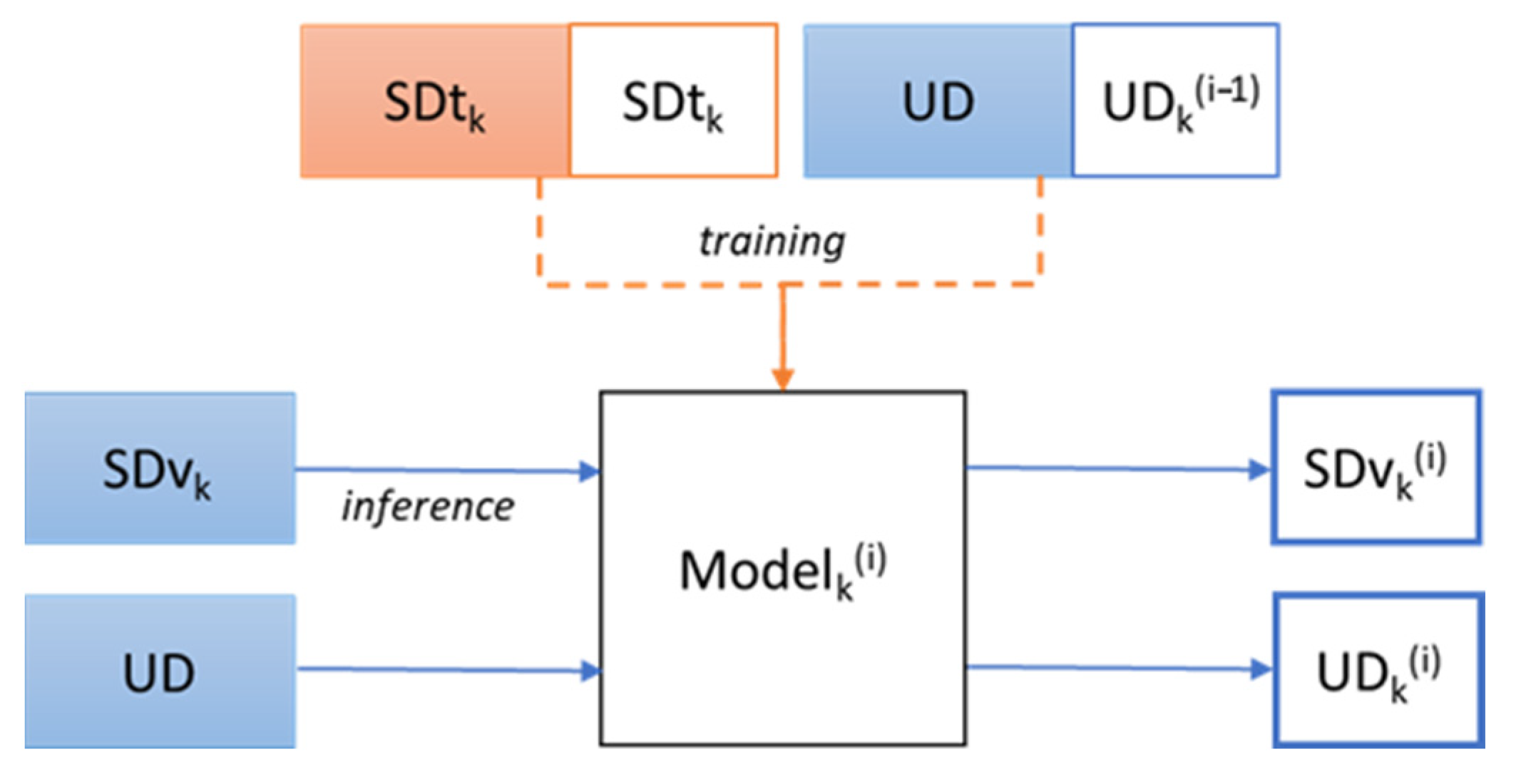 Applsci 13 09358 g007