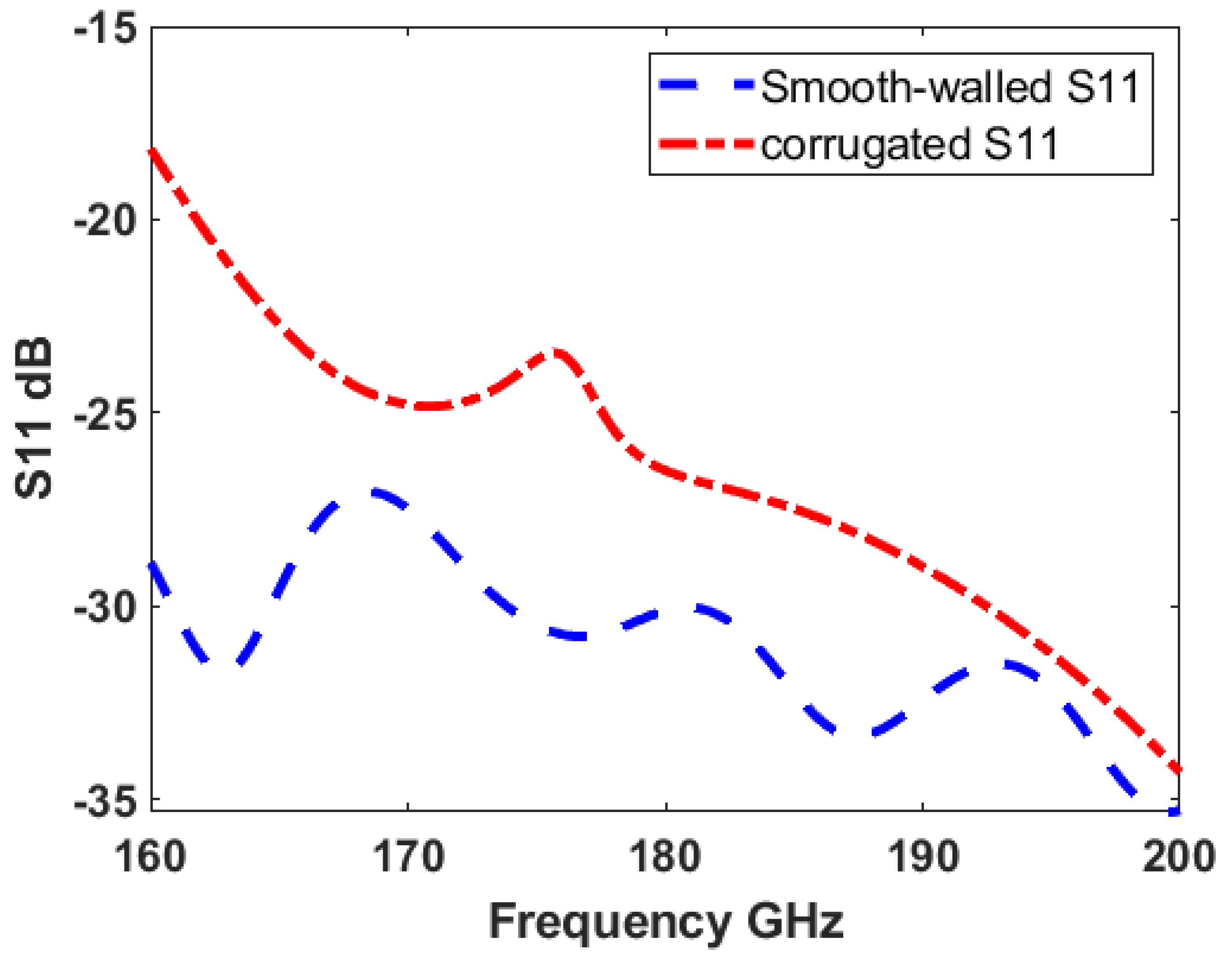 Applsci 13 09364 g005