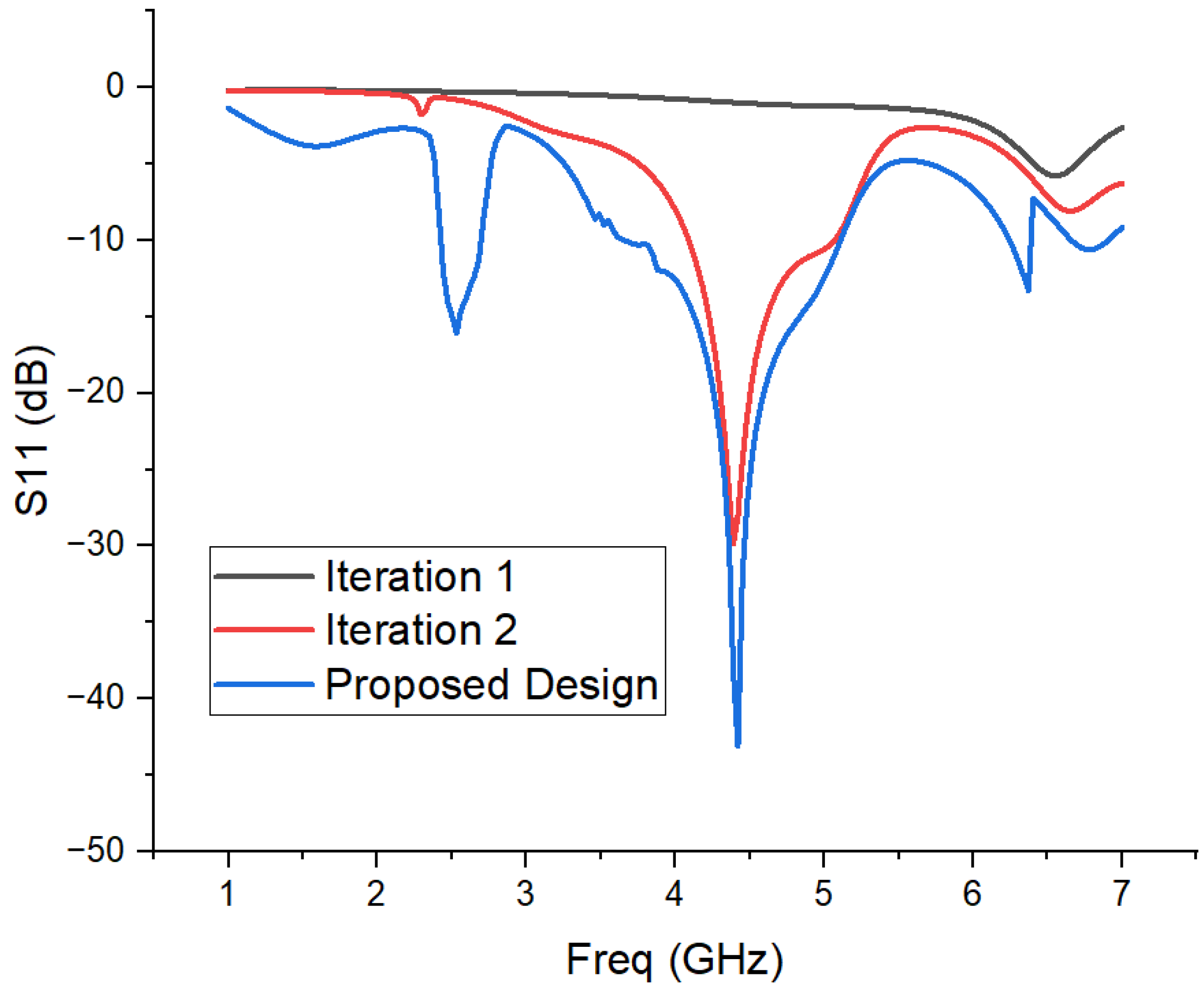 Applsci 13 09367 g003