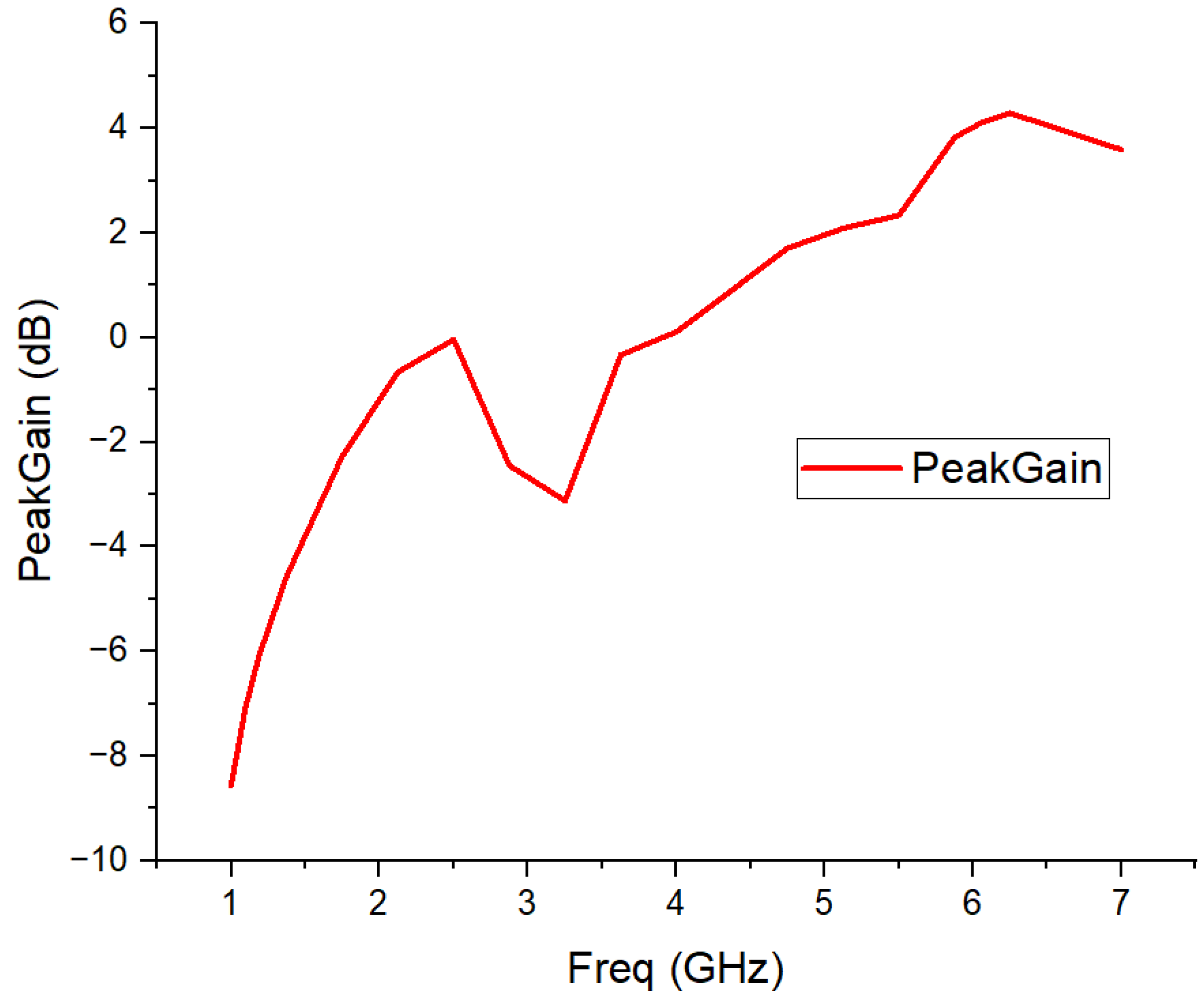 Applsci 13 09367 g006