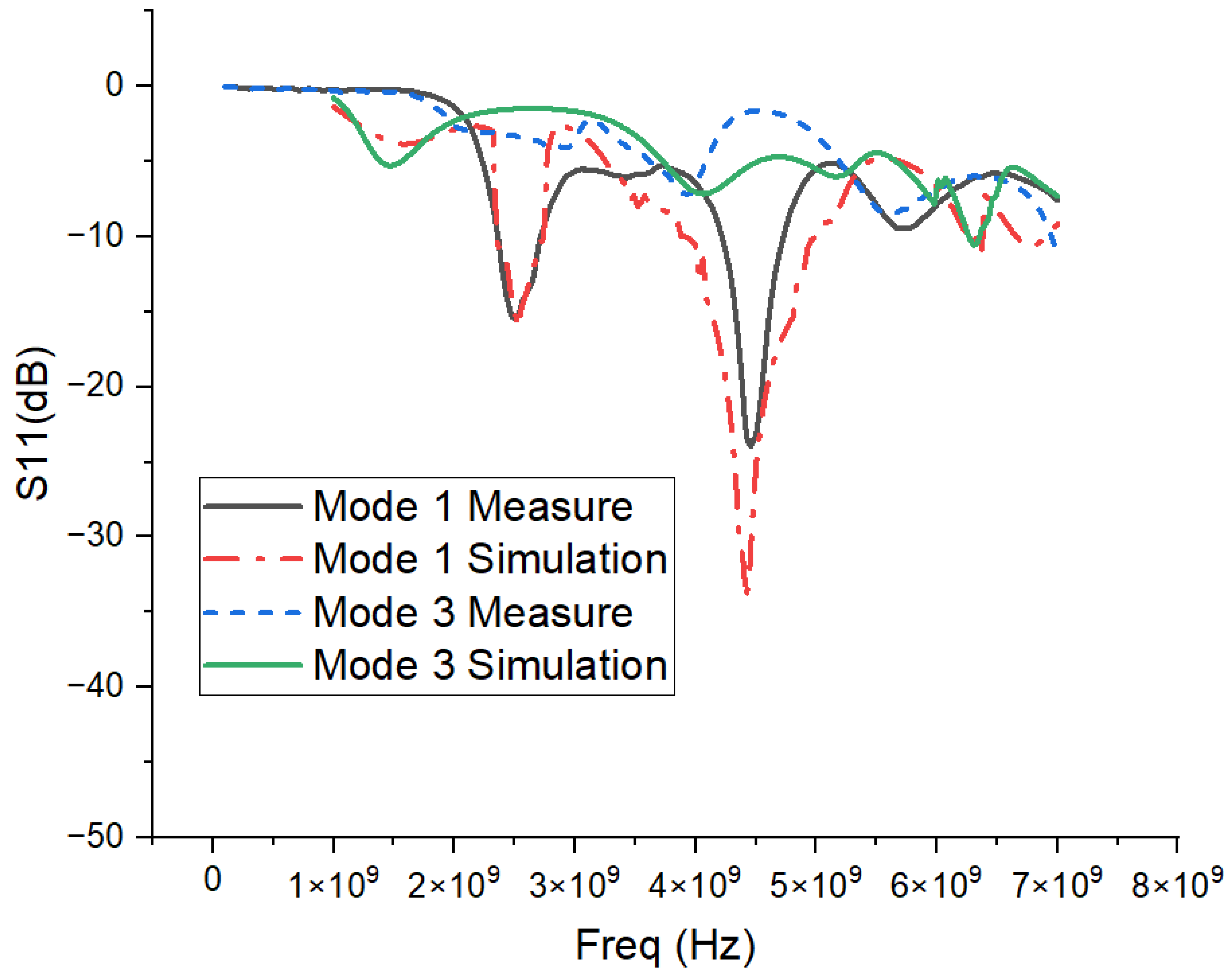 Applsci 13 09367 g010