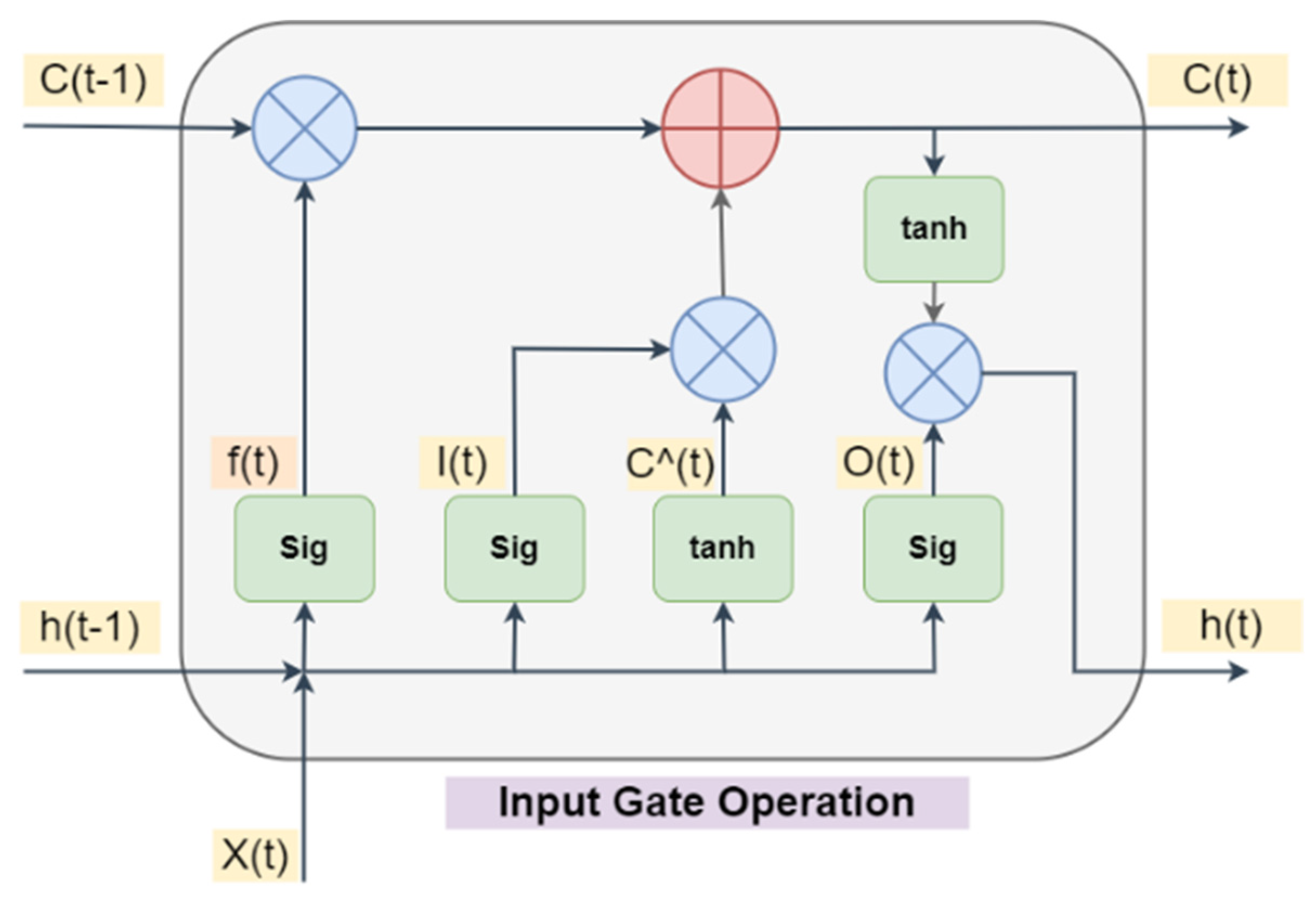 Applsci 13 09384 g003