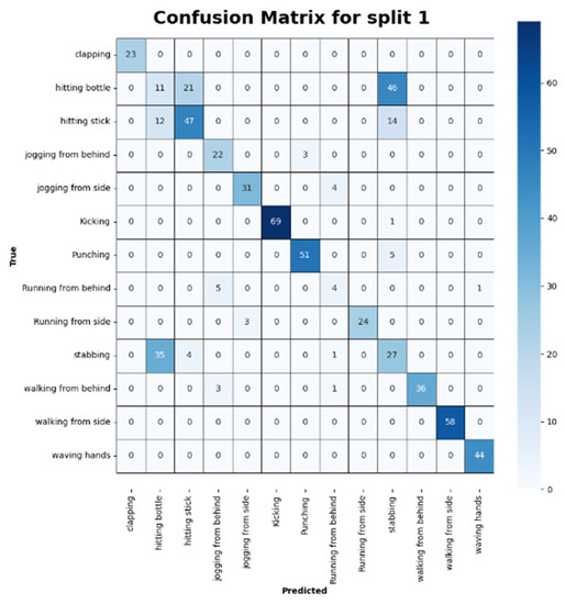 Applsci 13 09384 g006