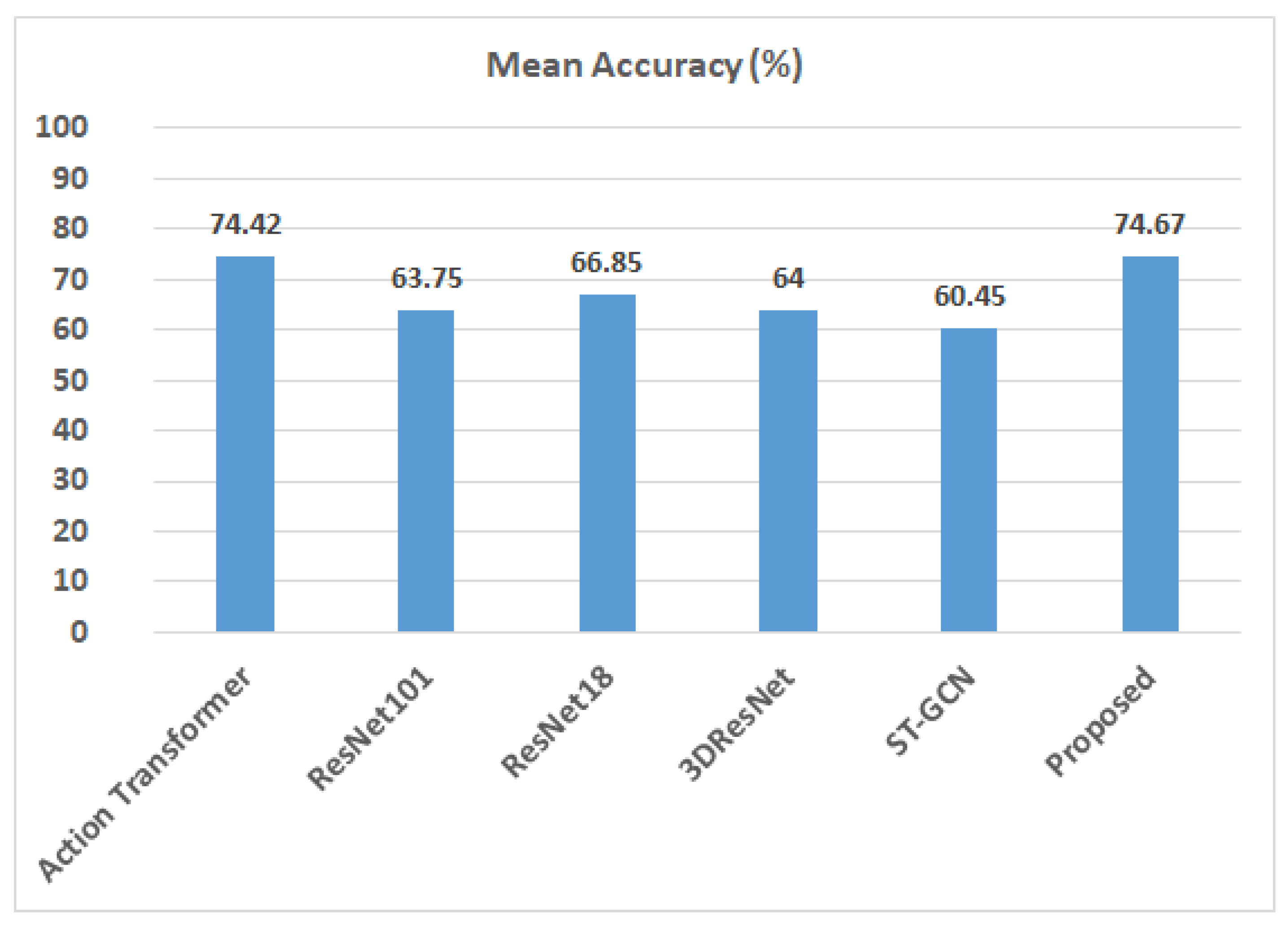 Applsci 13 09384 g009