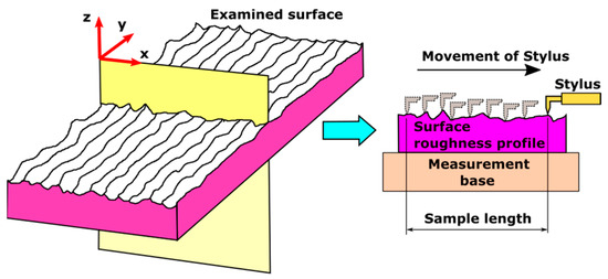 Applsci 13 09385 g0a1