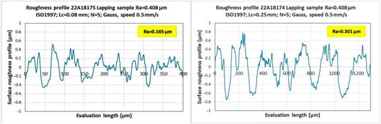 Applsci 13 09385 g0a10a