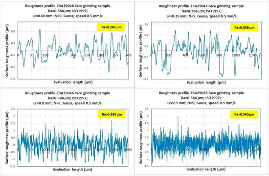 Applsci 13 09385 g0a12