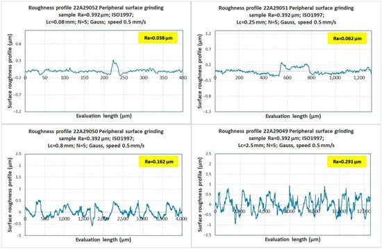 Applsci 13 09385 g0a14