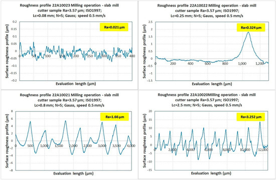 Applsci 13 09385 g0a16