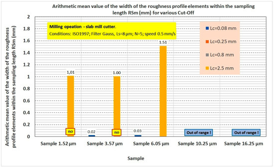 Applsci 13 09385 g0a17