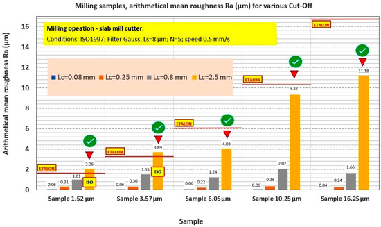 Applsci 13 09385 g0a18