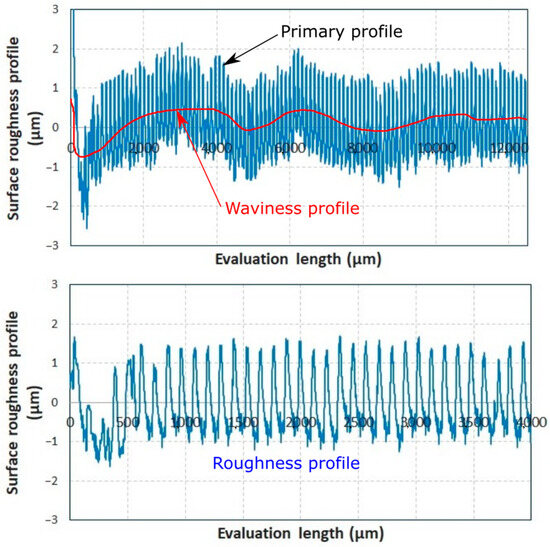 Applsci 13 09385 g0a2