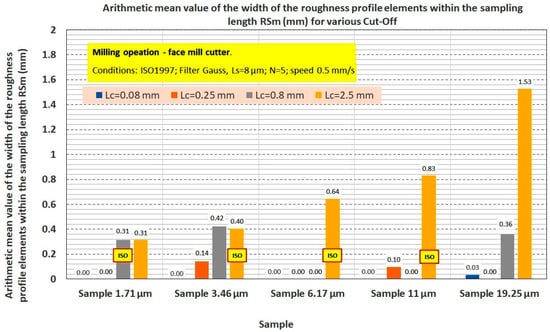 Applsci 13 09385 g0a20