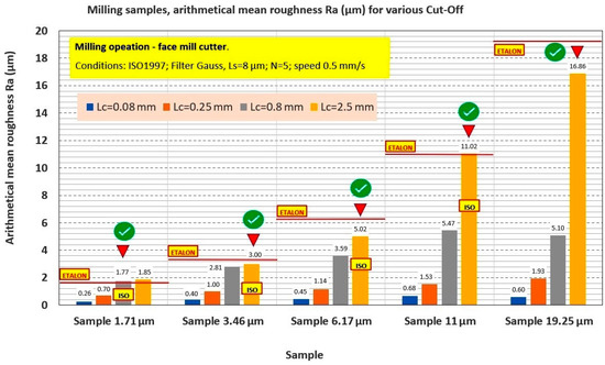 Applsci 13 09385 g0a21
