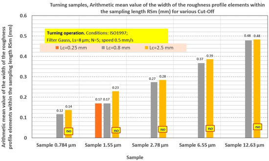 Applsci 13 09385 g0a23