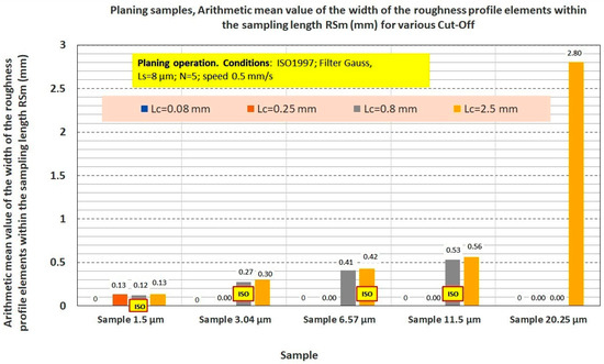Applsci 13 09385 g0a26