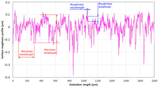 Applsci 13 09385 g0a3