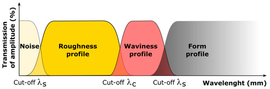 Applsci 13 09385 g0a4