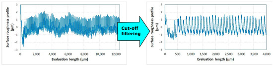 Applsci 13 09385 g0a5
