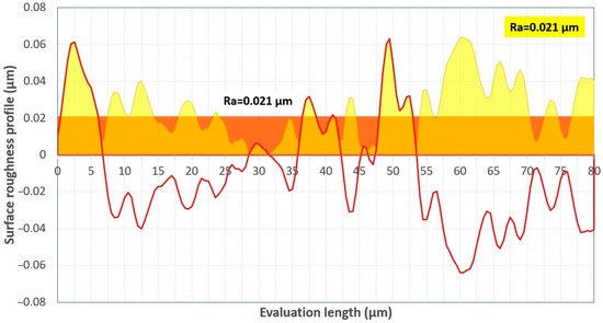 Applsci 13 09385 g0a7