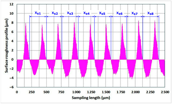 Applsci 13 09385 g0a9