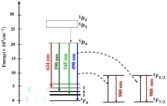 Applsci 13 09390 g002