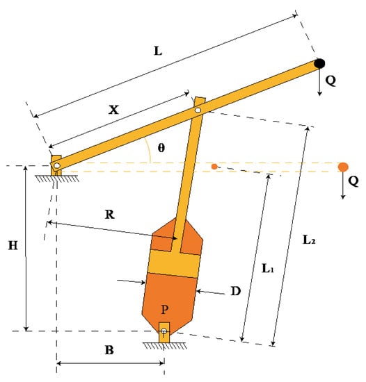 Applsci 13 09394 g0a1