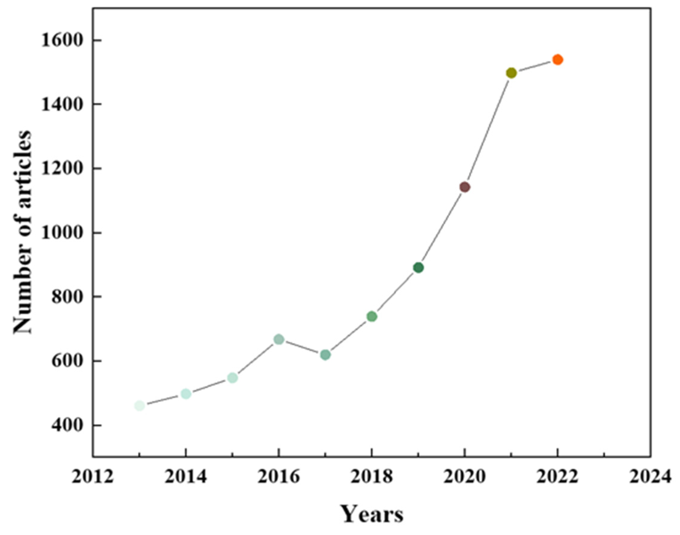 Applsci 13 09395 g001
