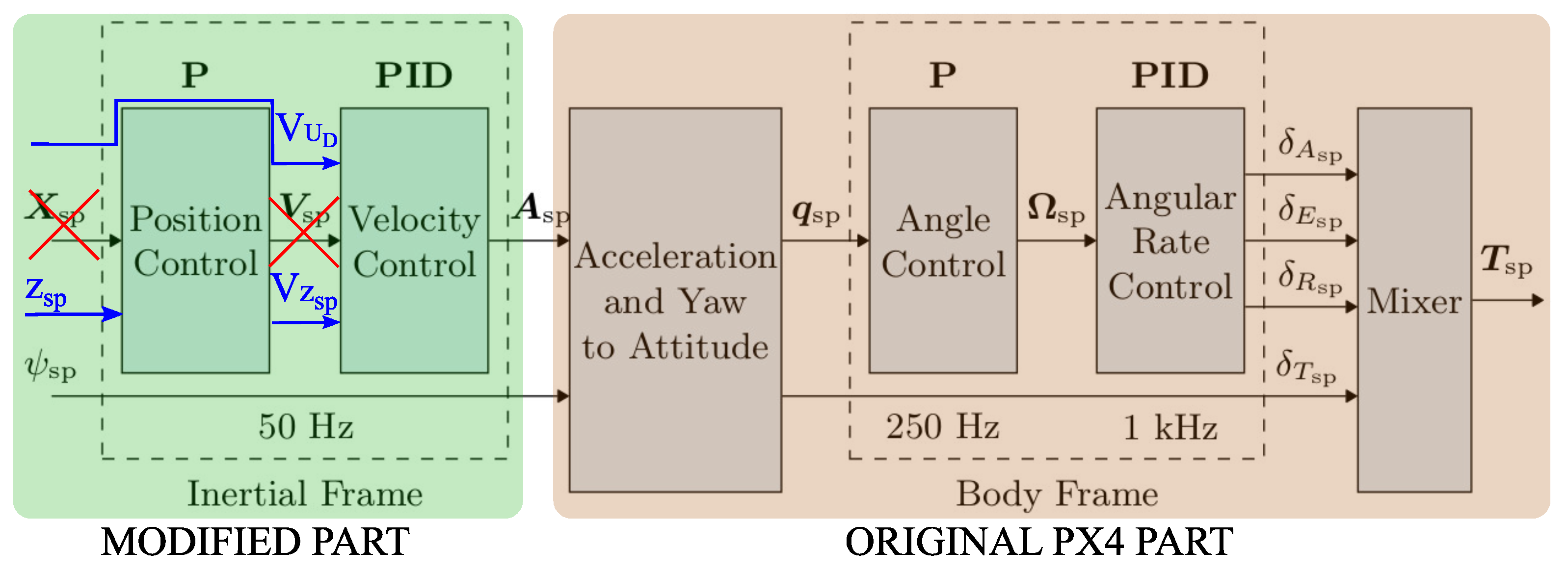 Applsci 13 09396 g007