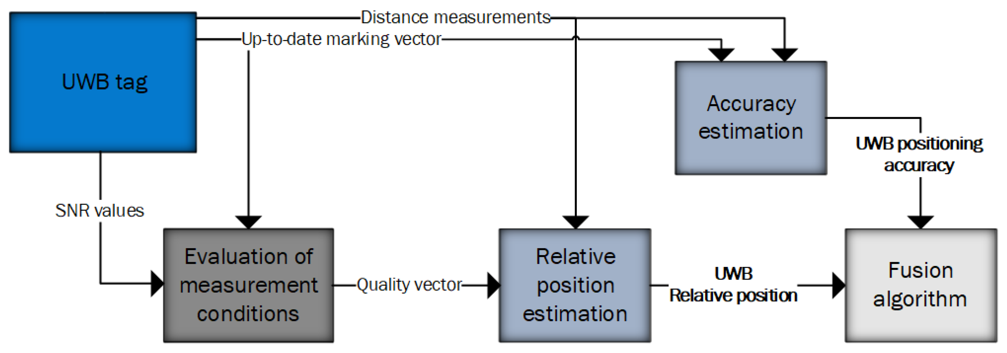 Applsci 13 09396 g009