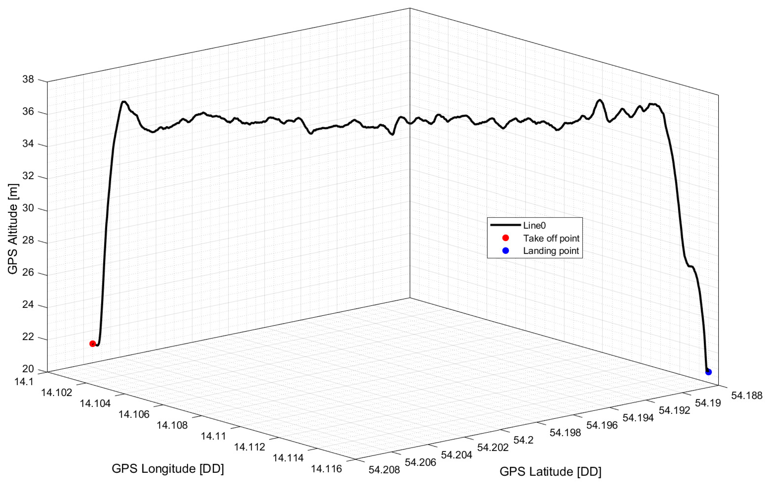 Applsci 13 09396 g011