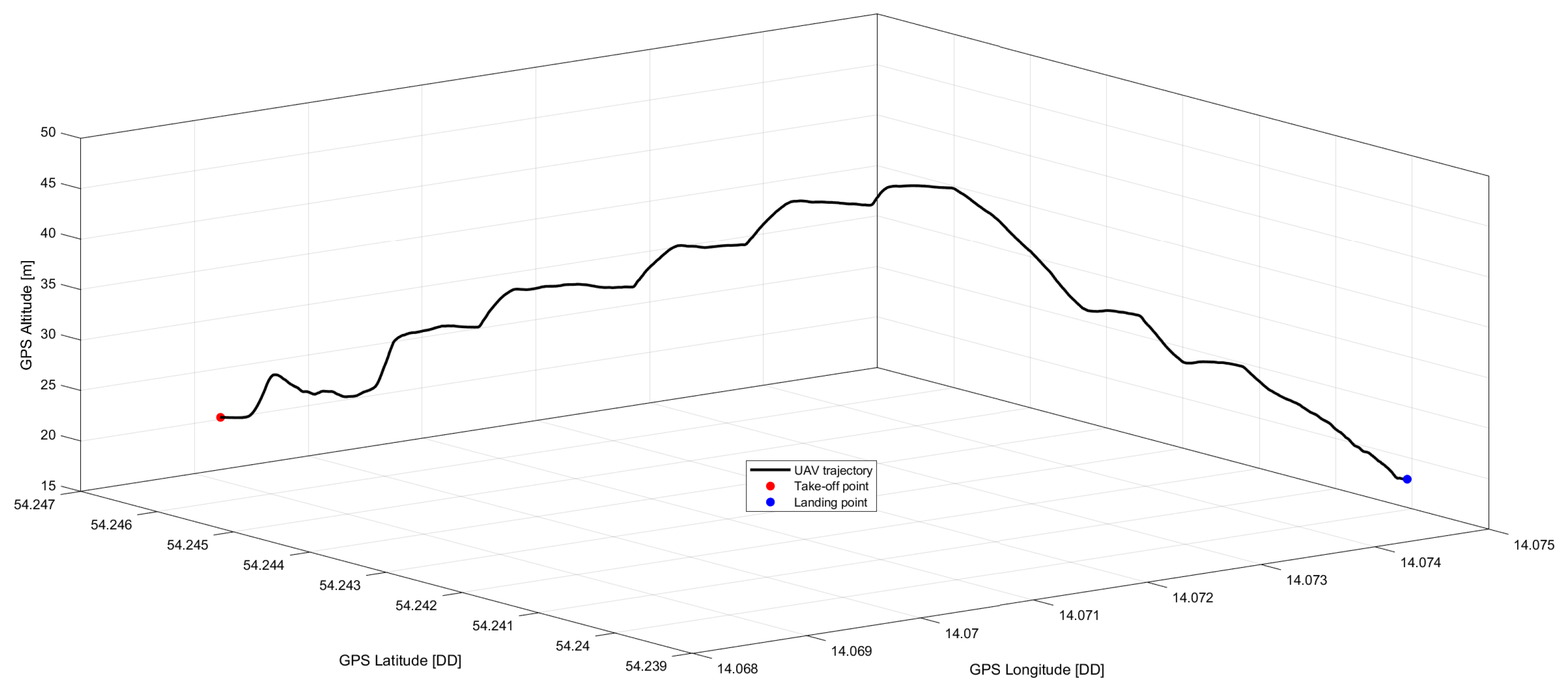 Applsci 13 09396 g016