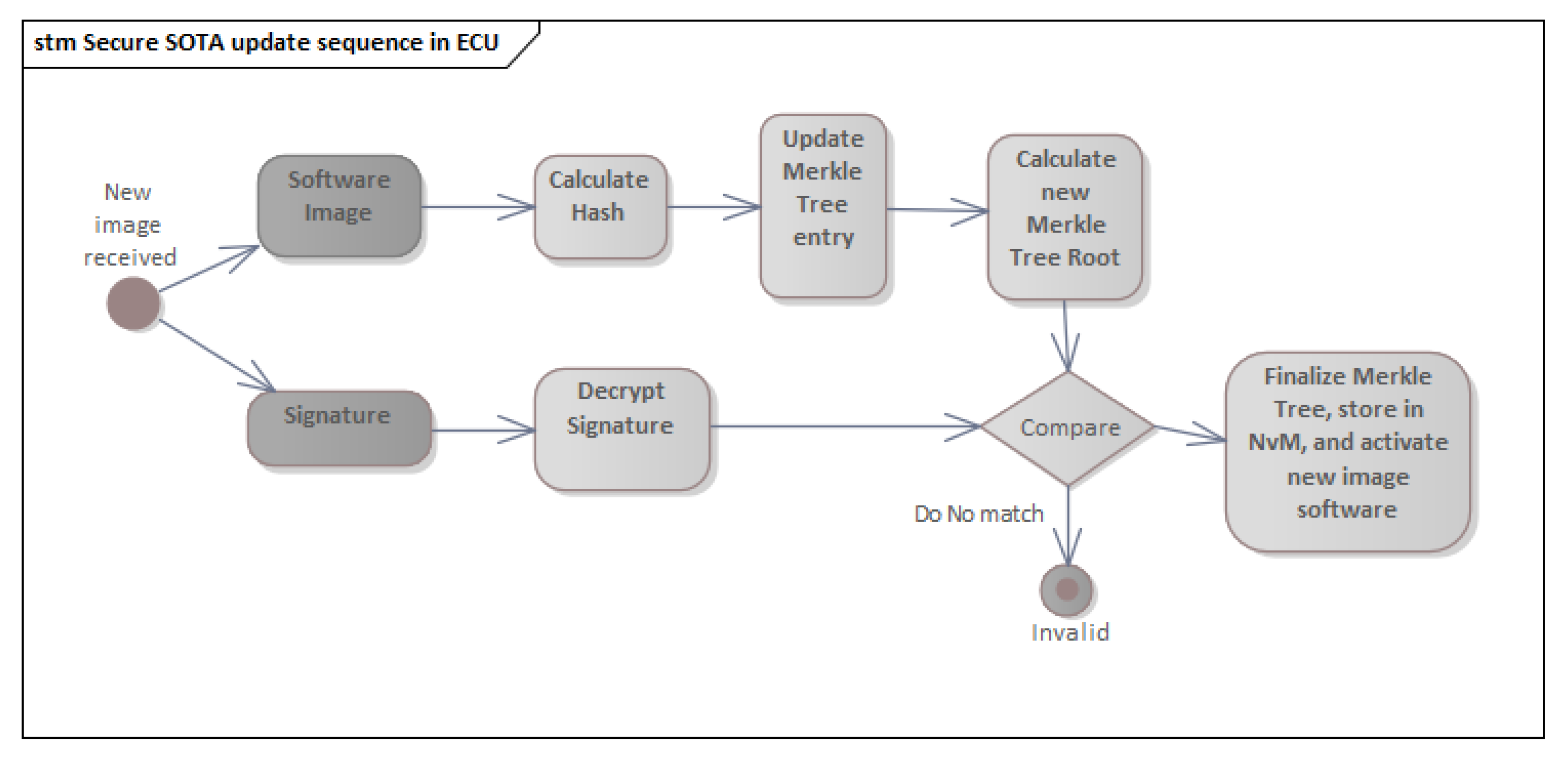 Applsci 13 09397 g011