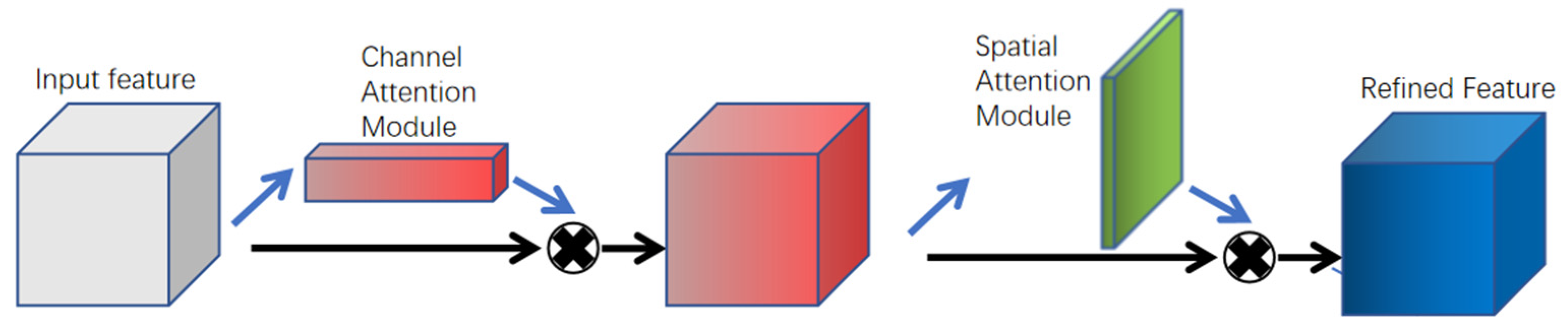 Applsci 13 09402 g003