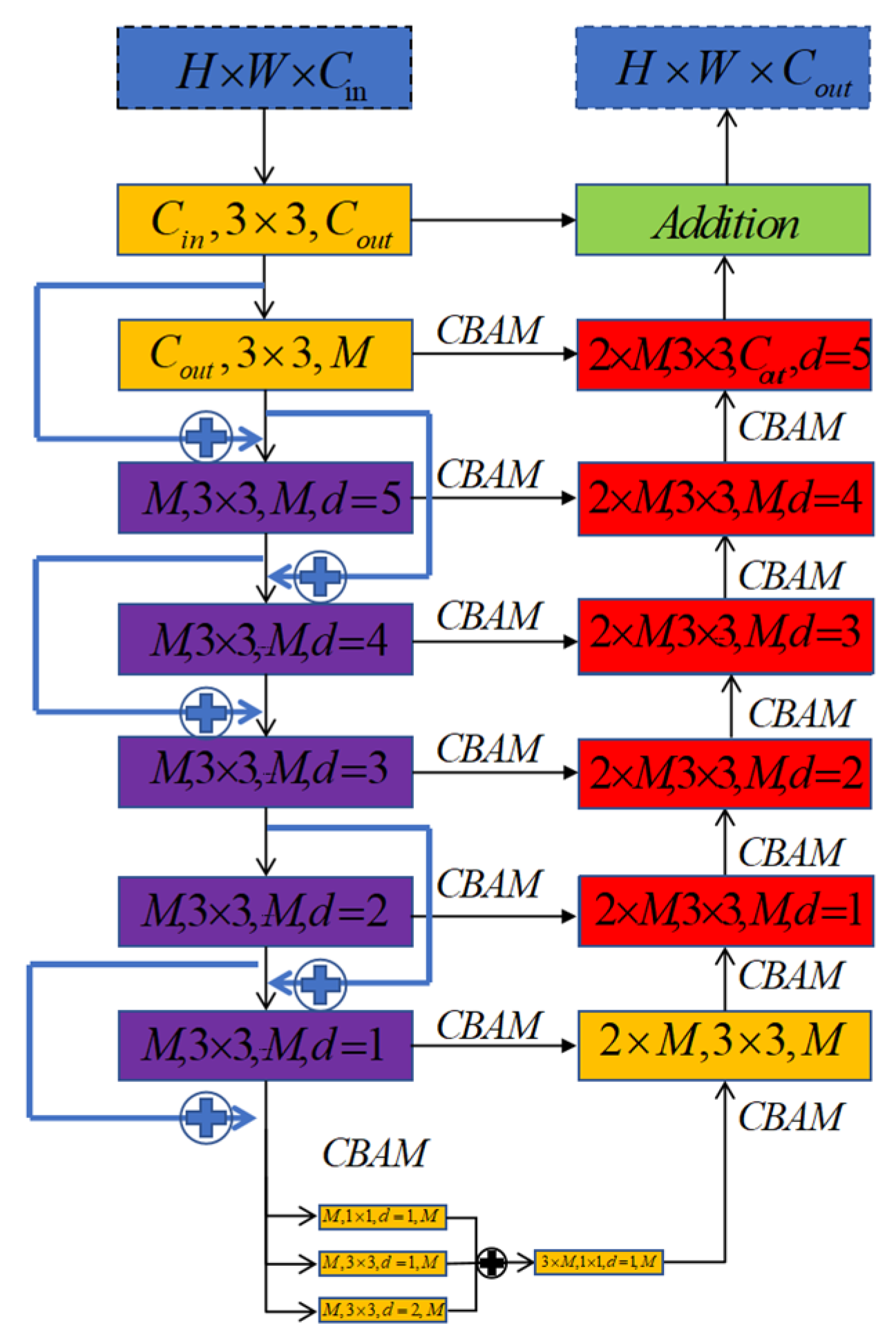 Applsci 13 09402 g004