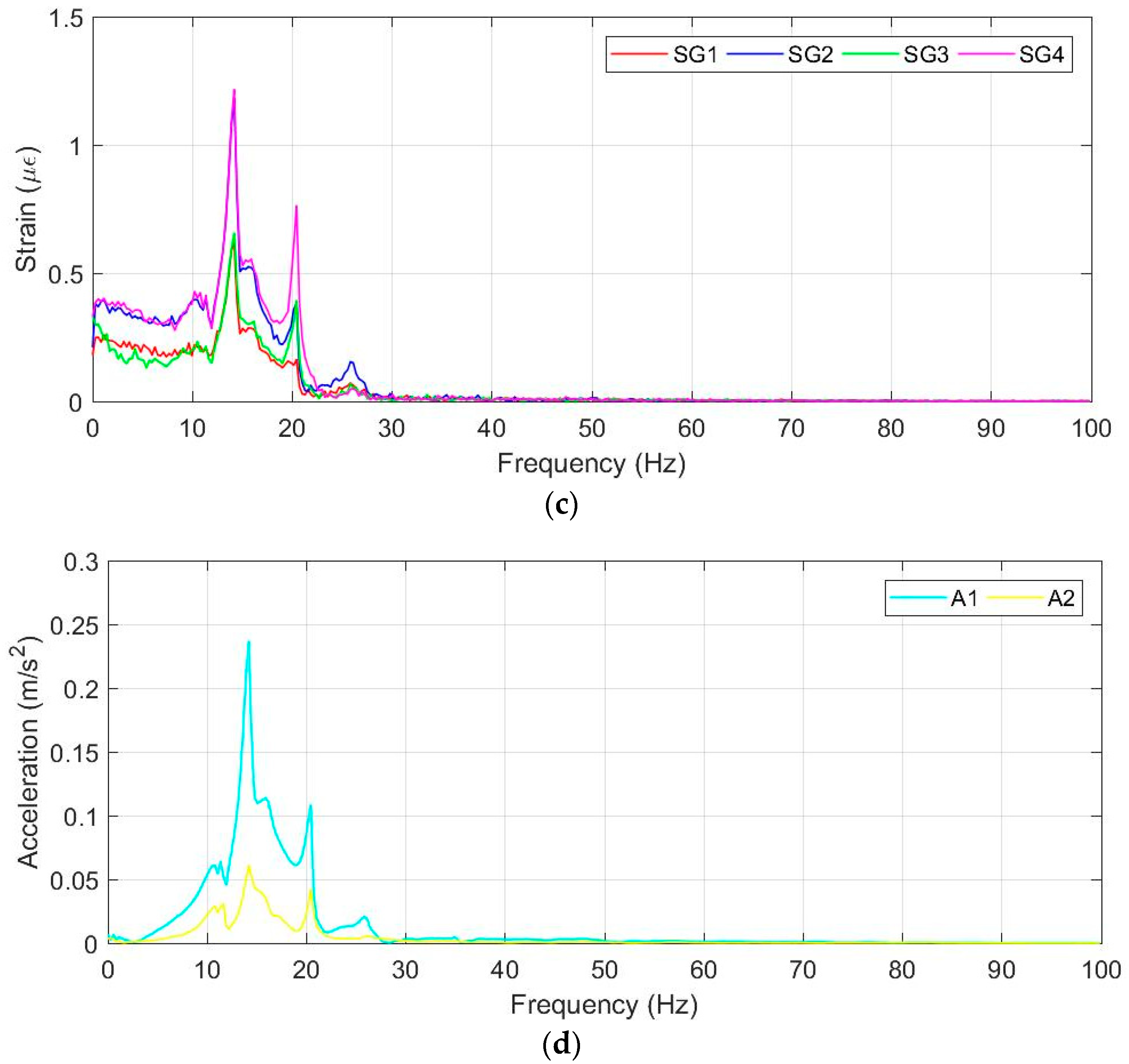 Applsci 13 09406 g010b