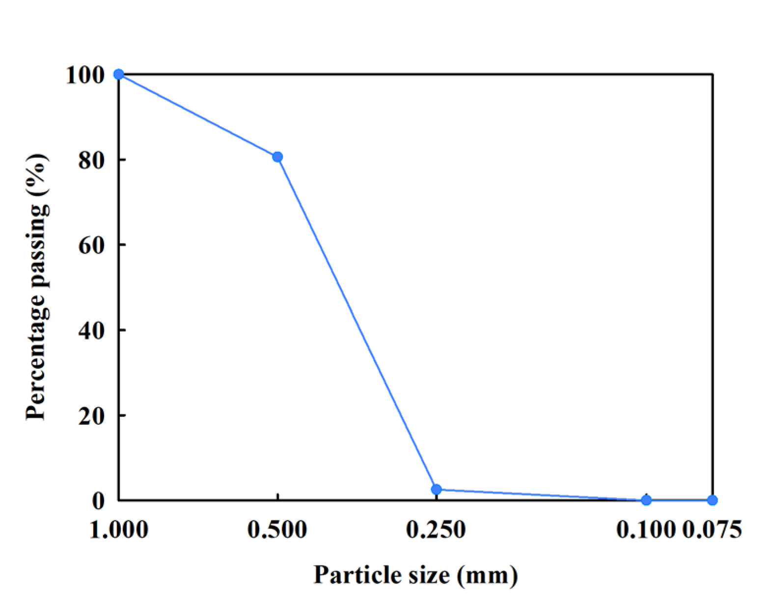 Applsci 13 09417 g002
