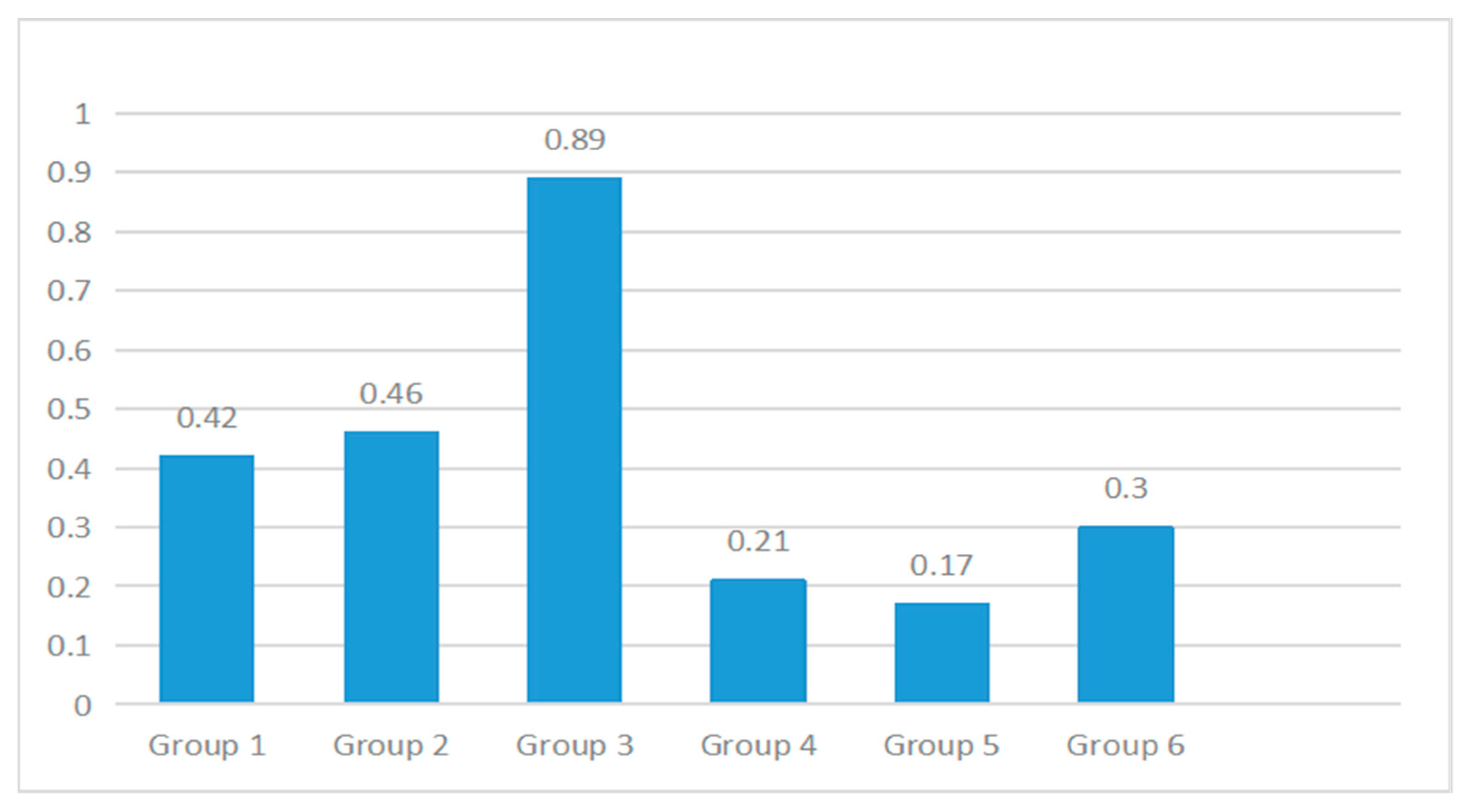 Applsci 13 09424 g015