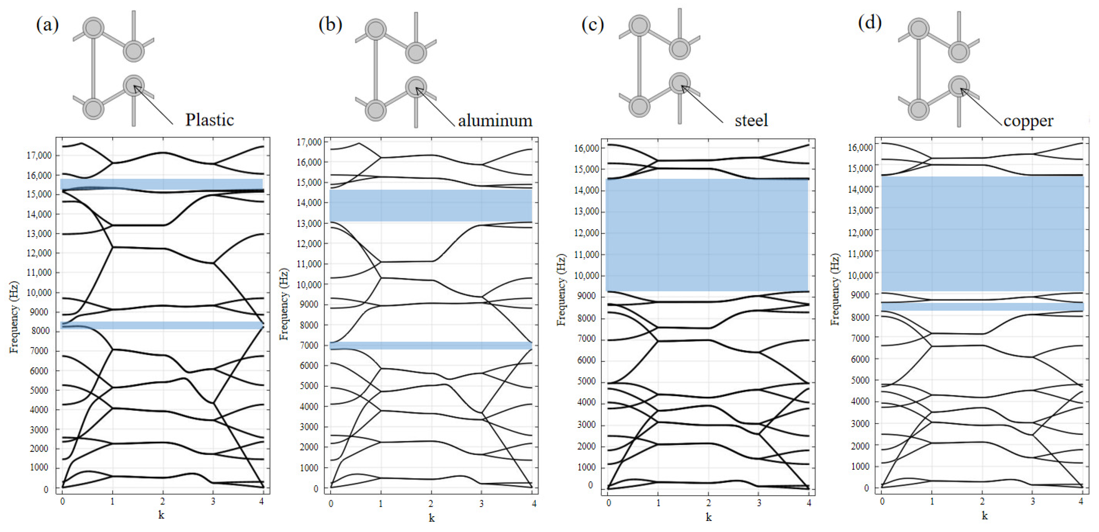 Applsci 13 09442 g007