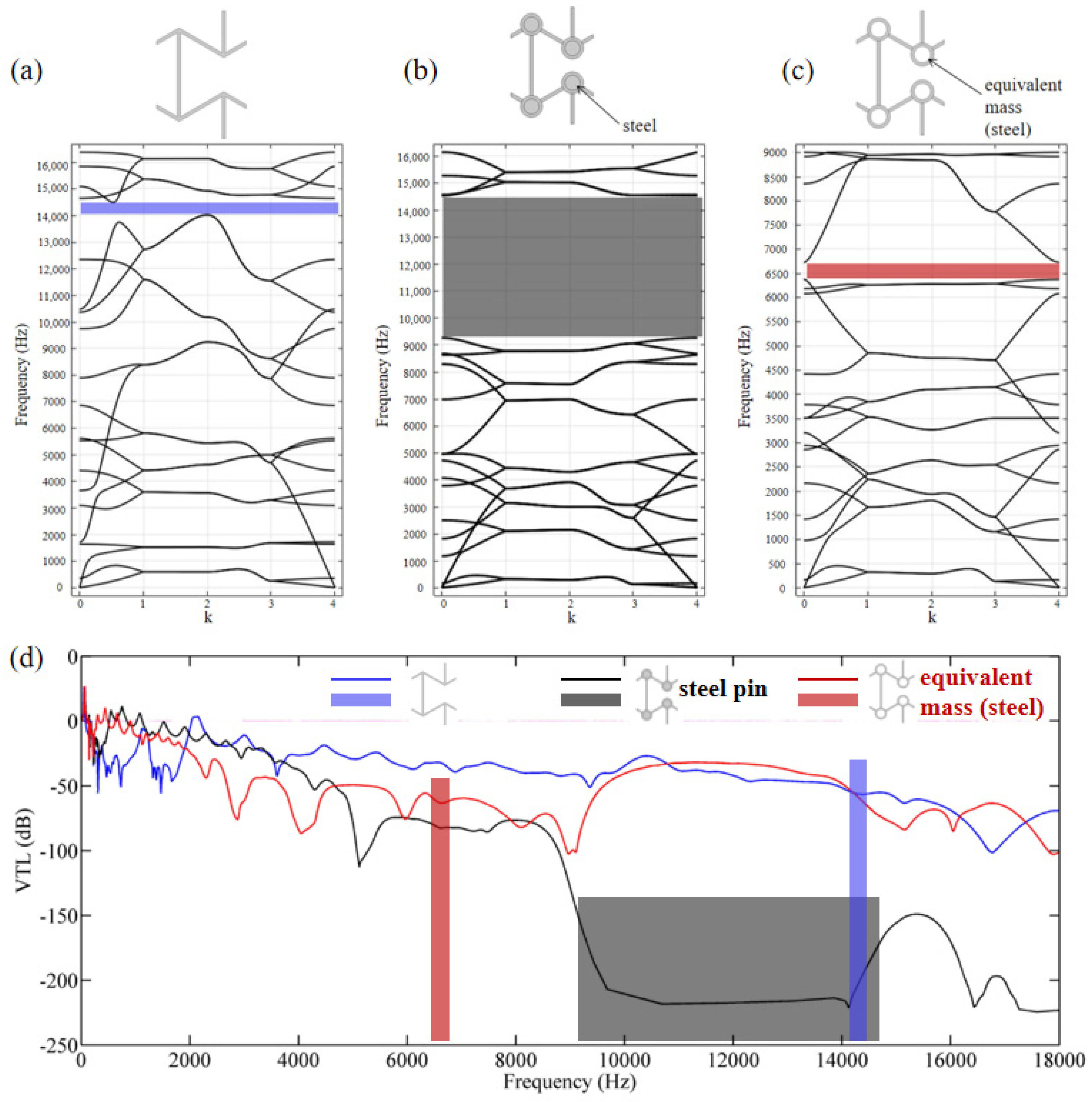Applsci 13 09442 g010
