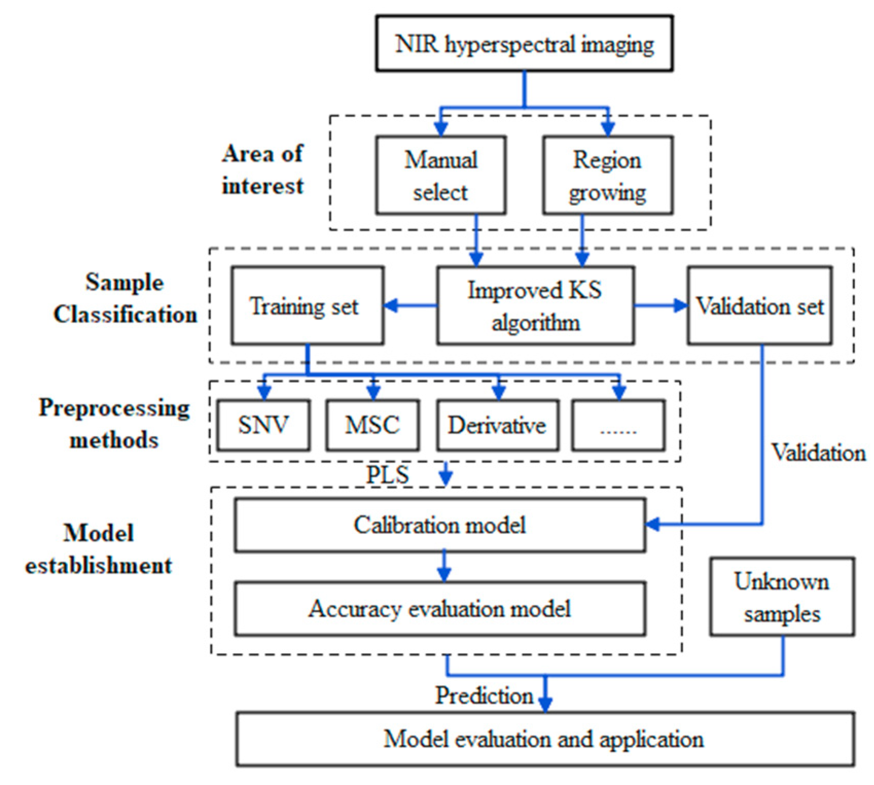 Applsci 13 09444 g002