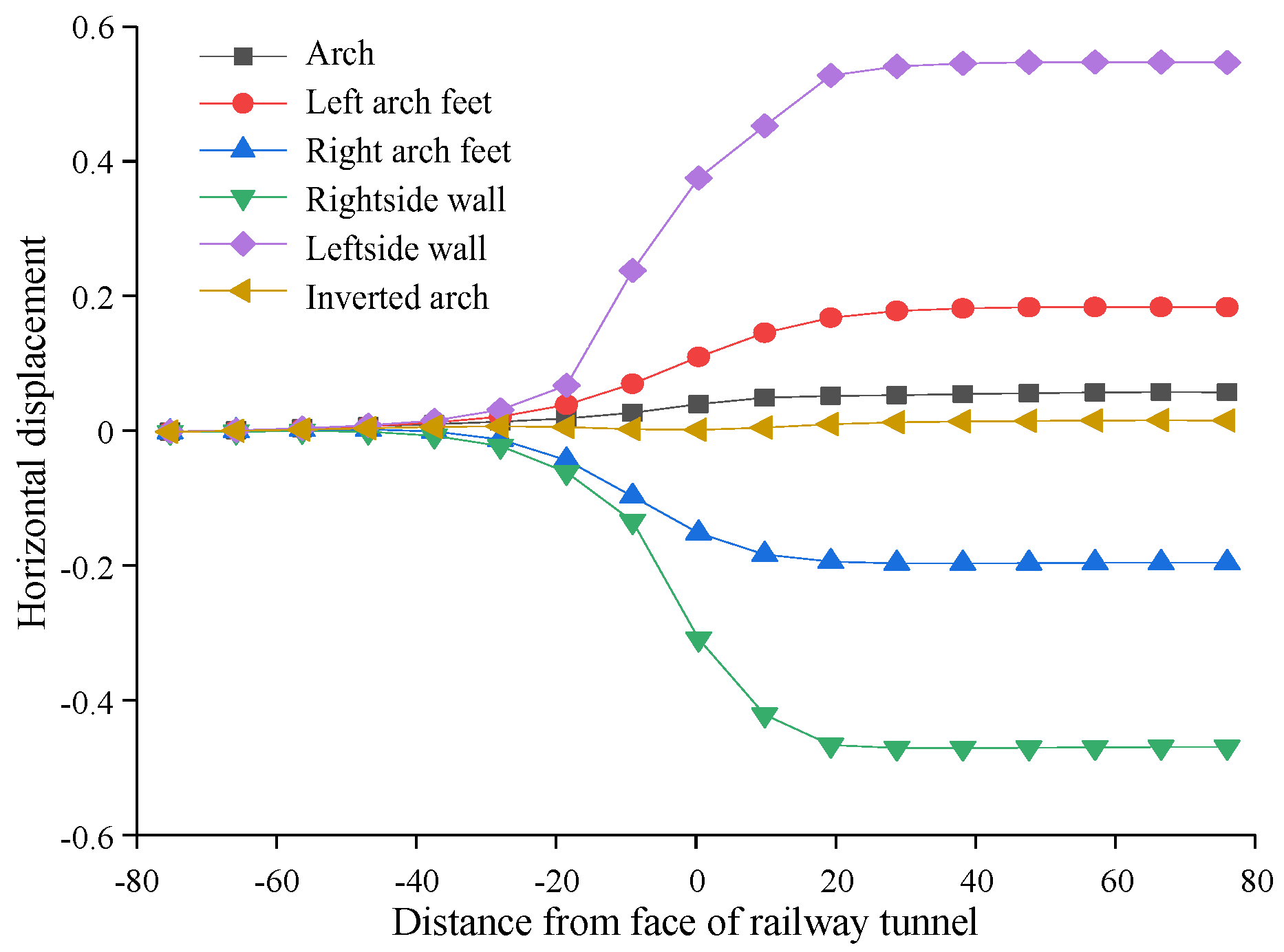 Applsci 13 09459 g006