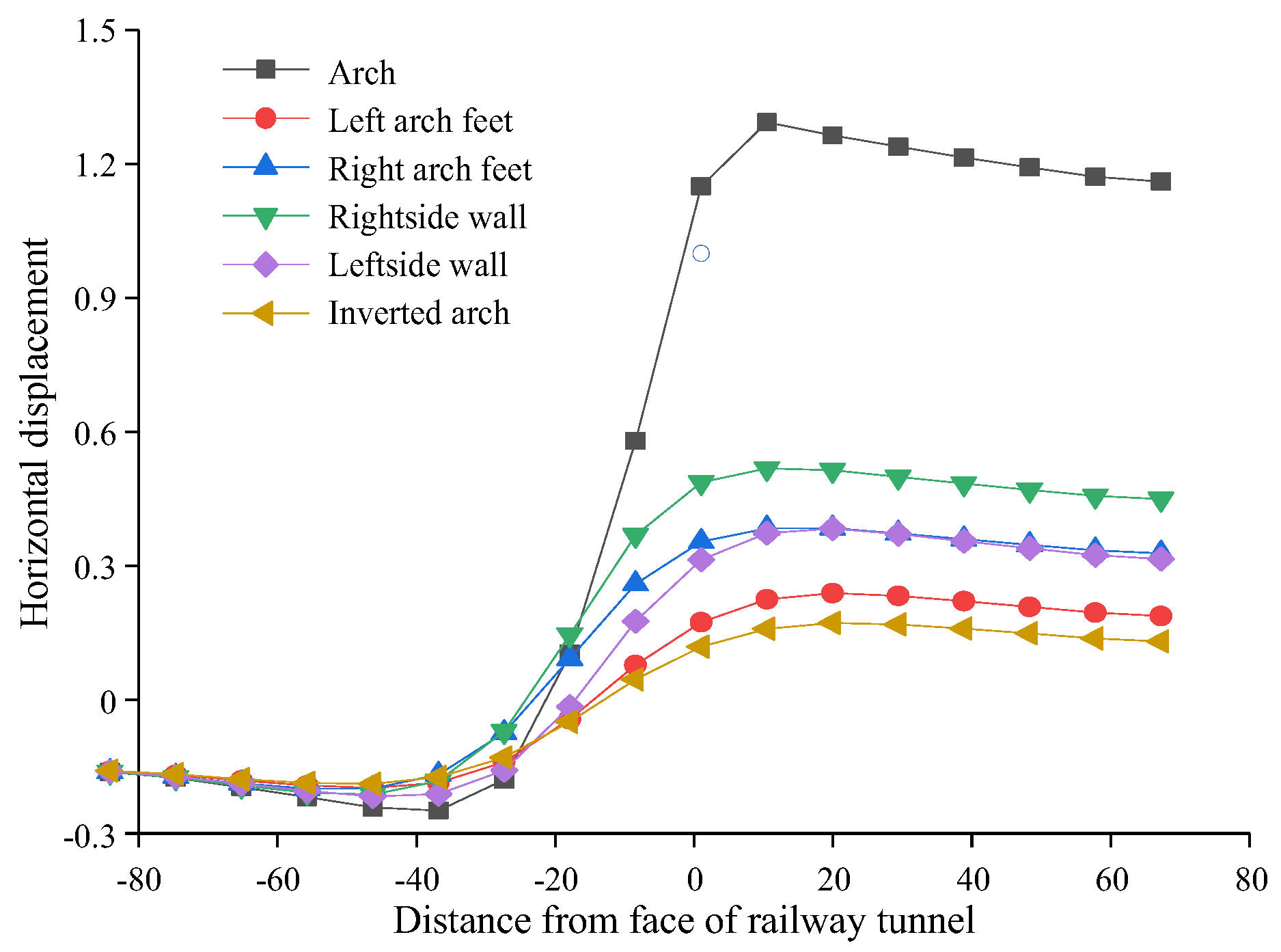 Applsci 13 09459 g008