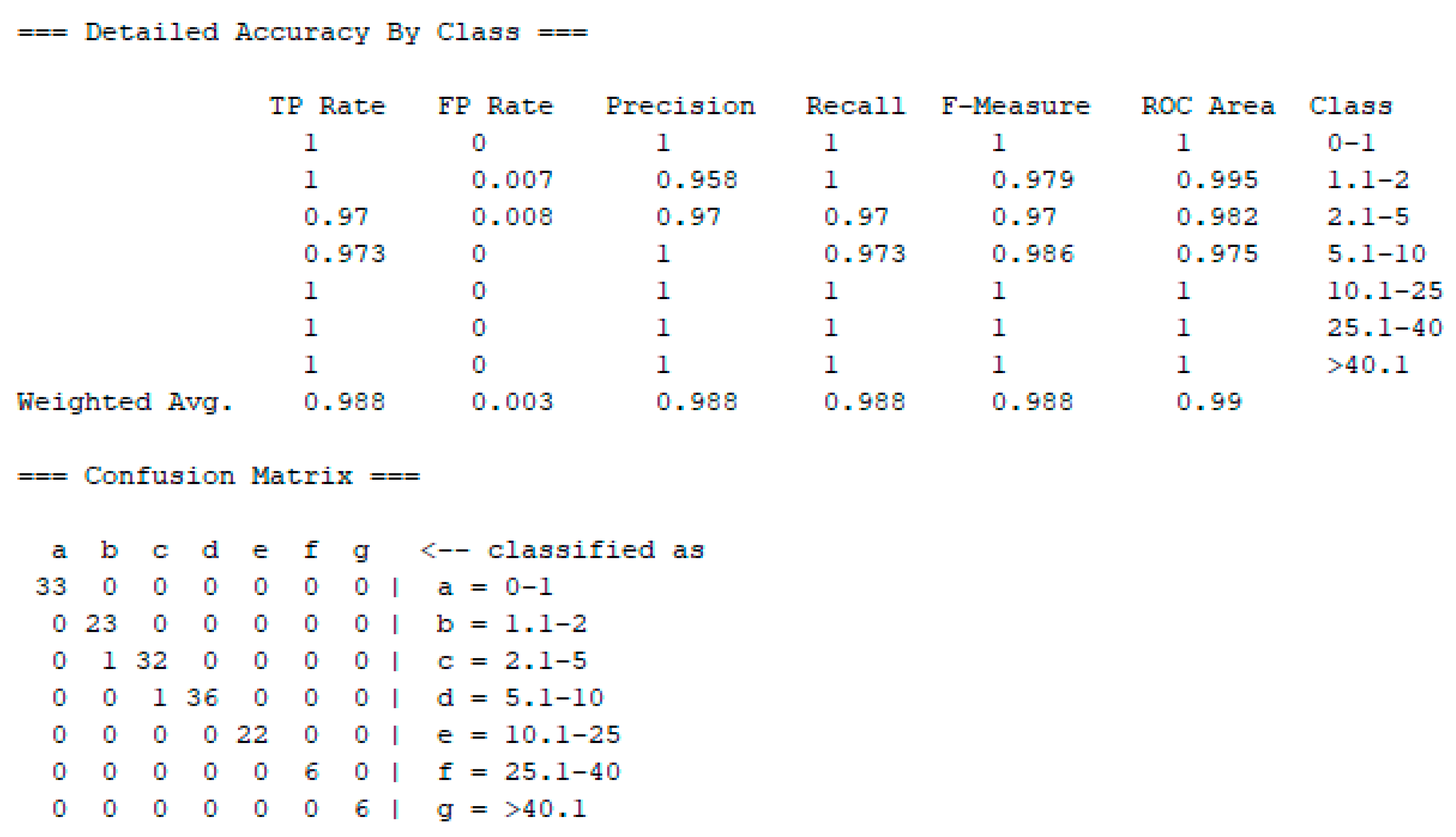 Applsci 13 09465 g003